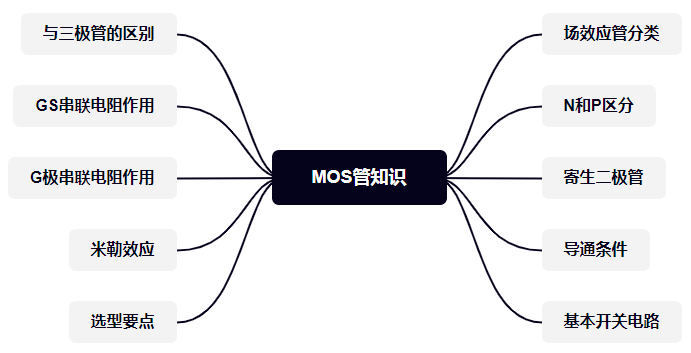 mos管开关电路