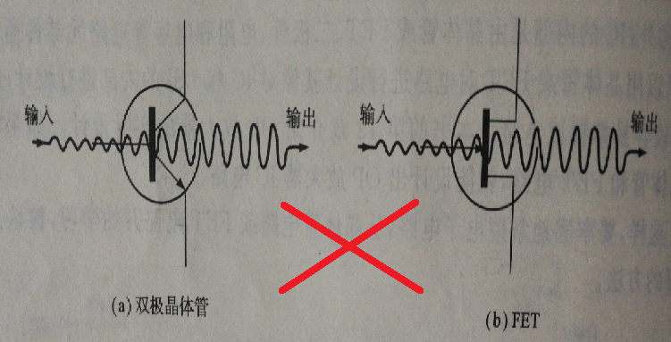 三极管 场效应管 工作原理