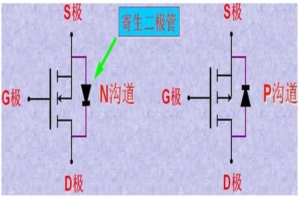 判断场效应方向