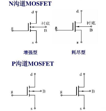 MOS管的开关特性