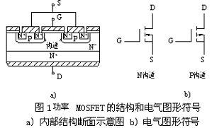 功率MOS管参数