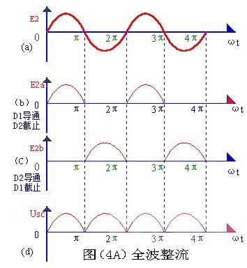 半波整流,全波整流,桥式整流