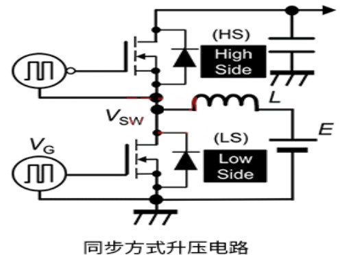 栅极 源极 浪涌