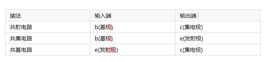 晶体管 放大电路接法判断