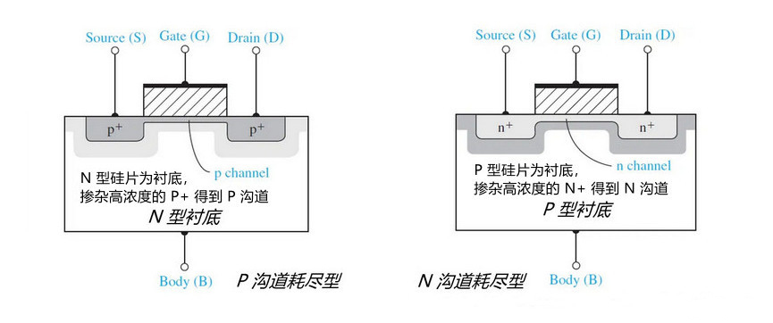 MOSFET晶体管 工作原理 分类规则 符号