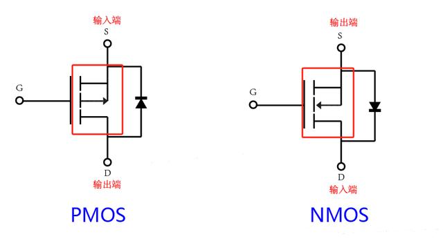 NMOS PMOS辨别