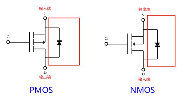 NMOS PMOS辨别