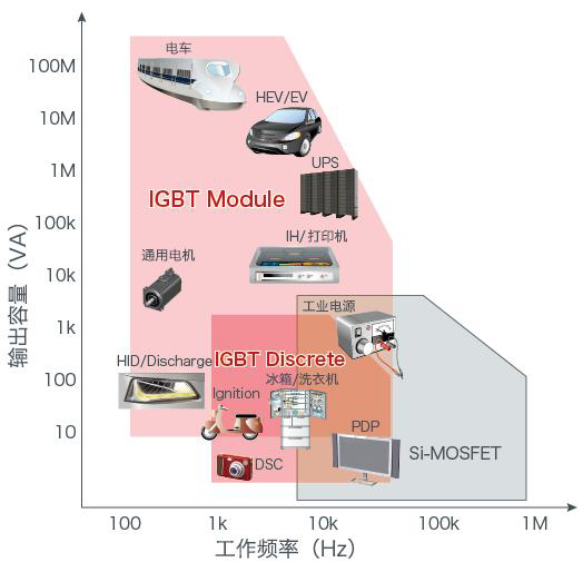IGBT 换流电路