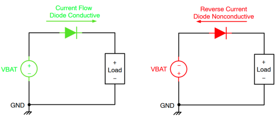 肖特二极管 MOSFET 反向极性保护