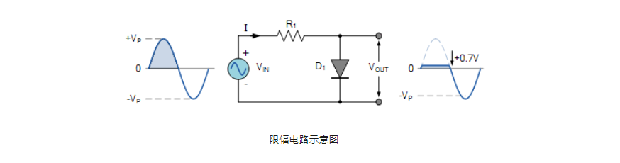 二极管 不同电压输出