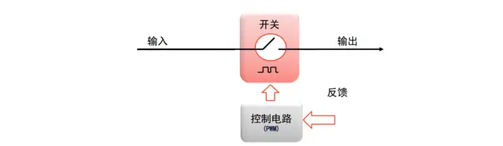 PWM占空比计算公式