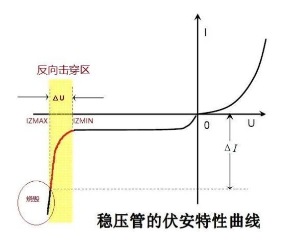 稳压二极管串联