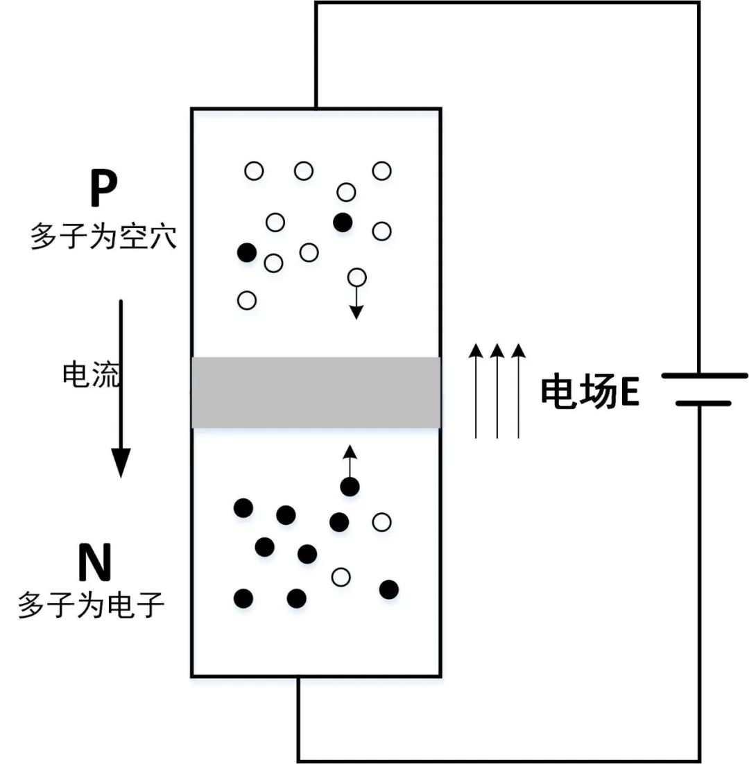 二极管的反向恢复