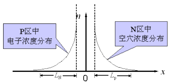 二极管的反向恢复