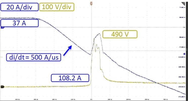 快恢复二极管 MOSFET