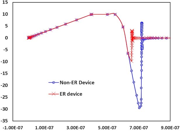 快恢复二极管 MOSFET